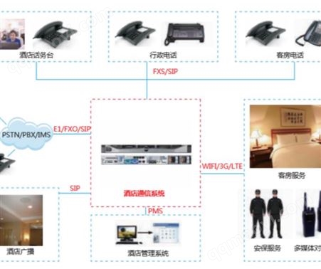 s100新海力优质供应网络系统 安装调试布线维护等定制服务