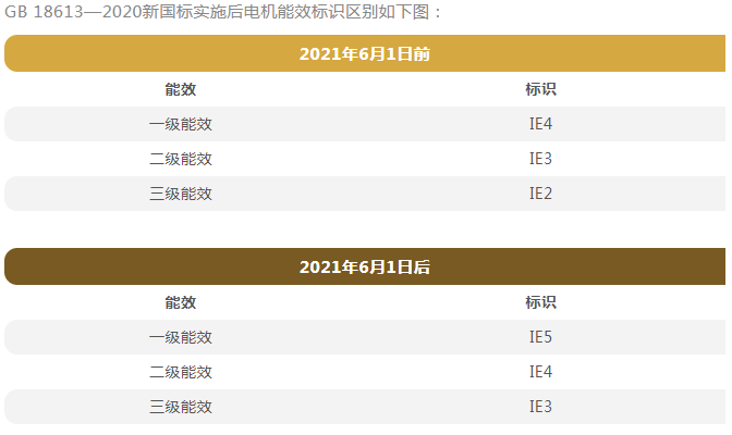 庄闲和游戏-减速电机行业现状与发展趋势分析(2026年)
